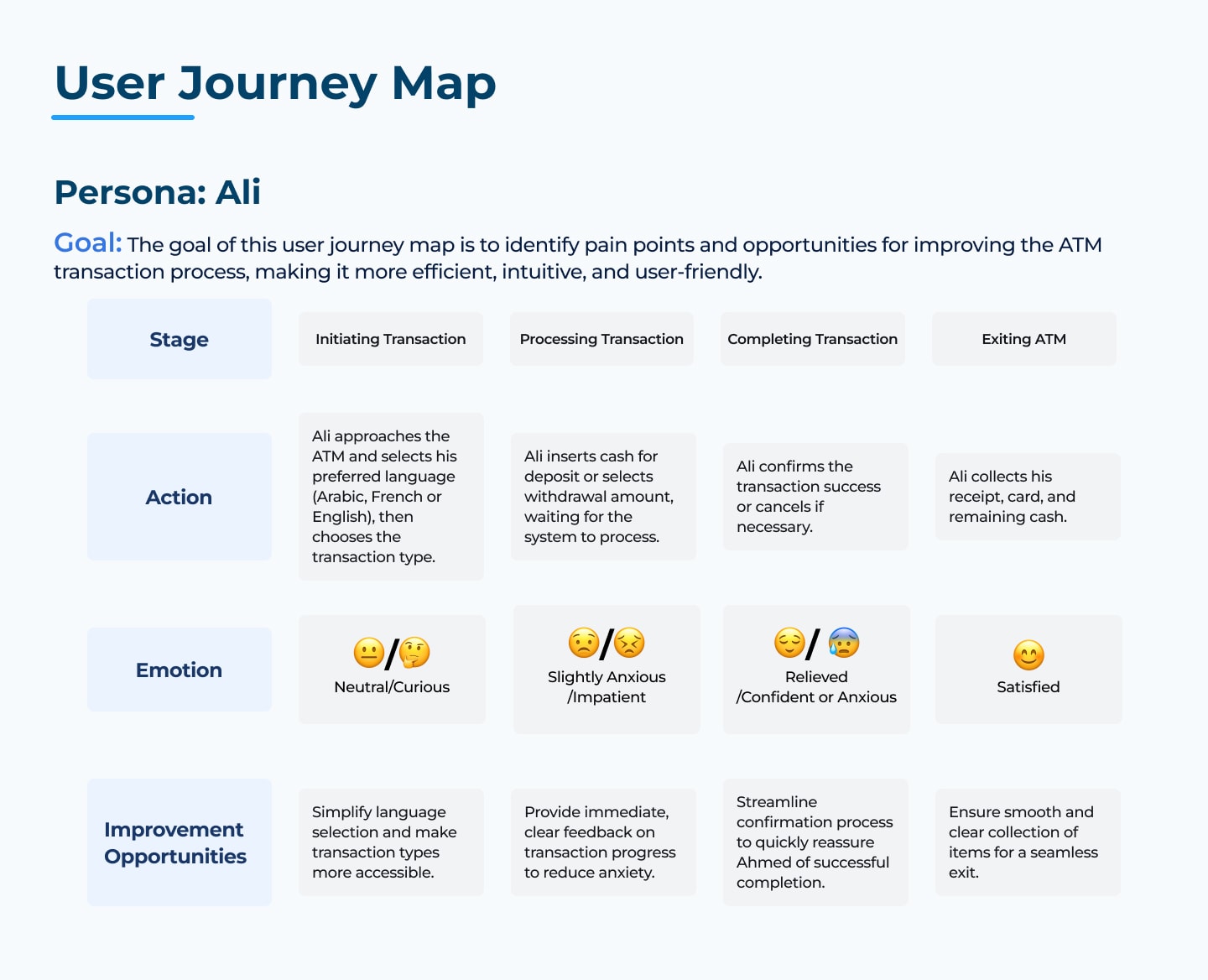 BTK ATM UX/UI Case Study — case study page 7