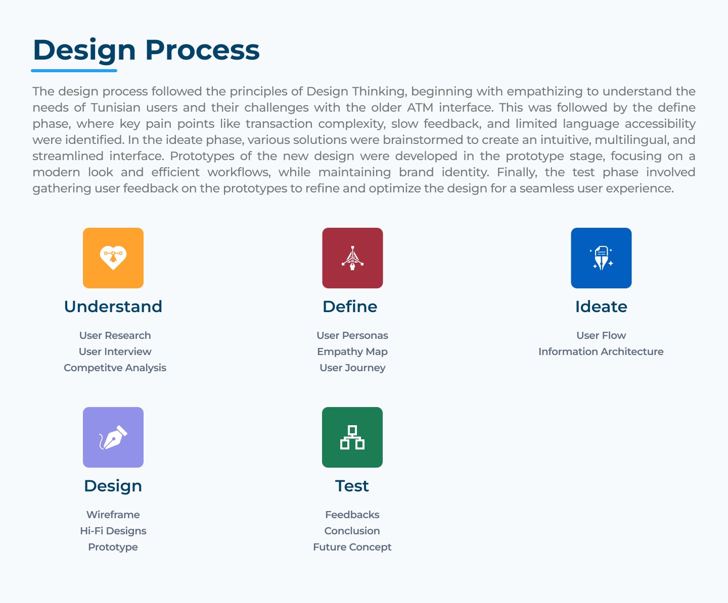 BTK ATM UX/UI Case Study — case study page 3