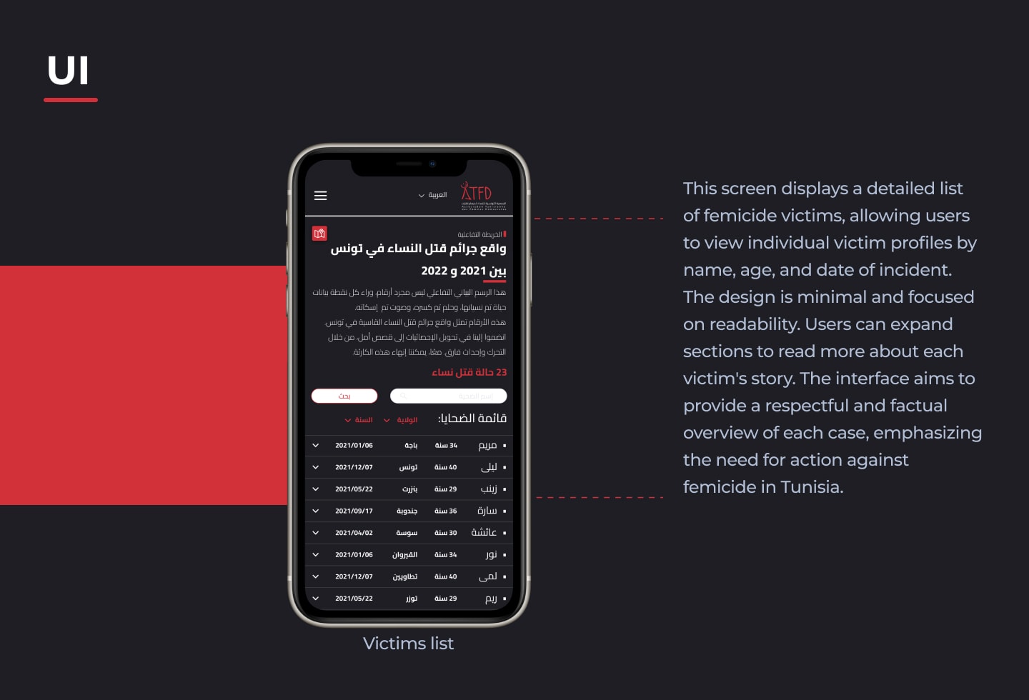 Mapping Femicide in Tunisia - Case Study — case study page 11