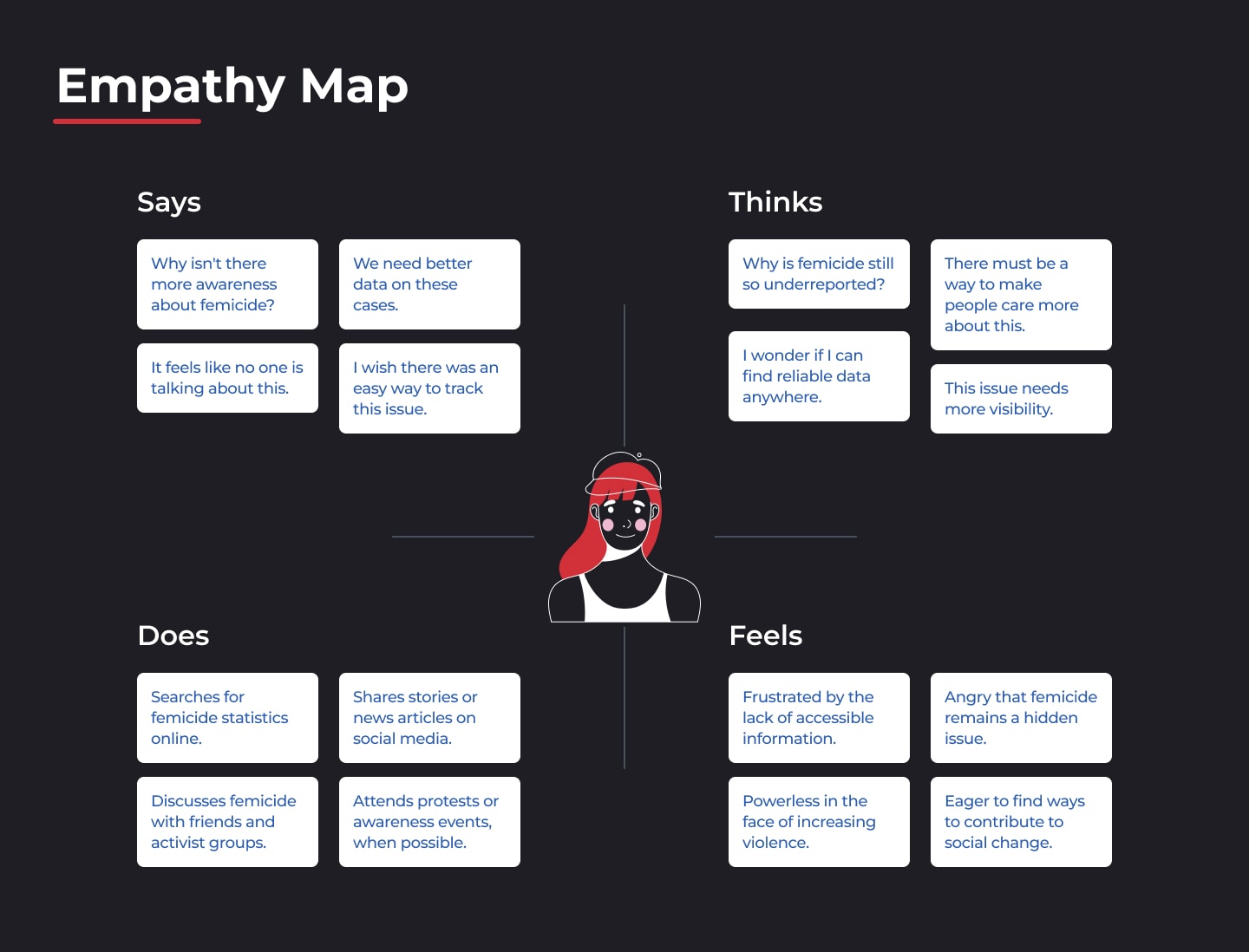 Mapping Femicide in Tunisia - Case Study — case study page 7