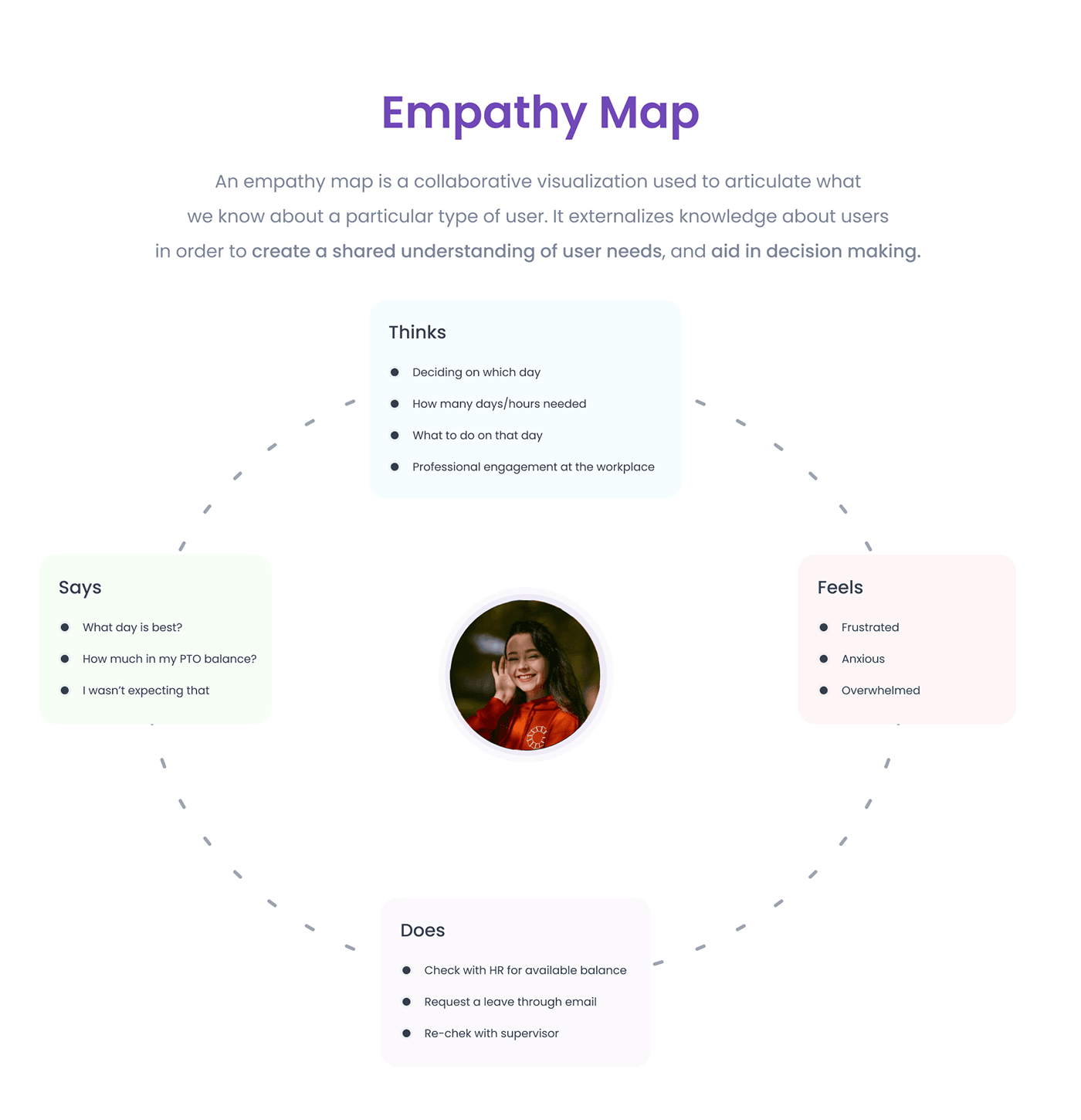 My Inspire | Leave Management App | UX/UI Case Study — case study page 4