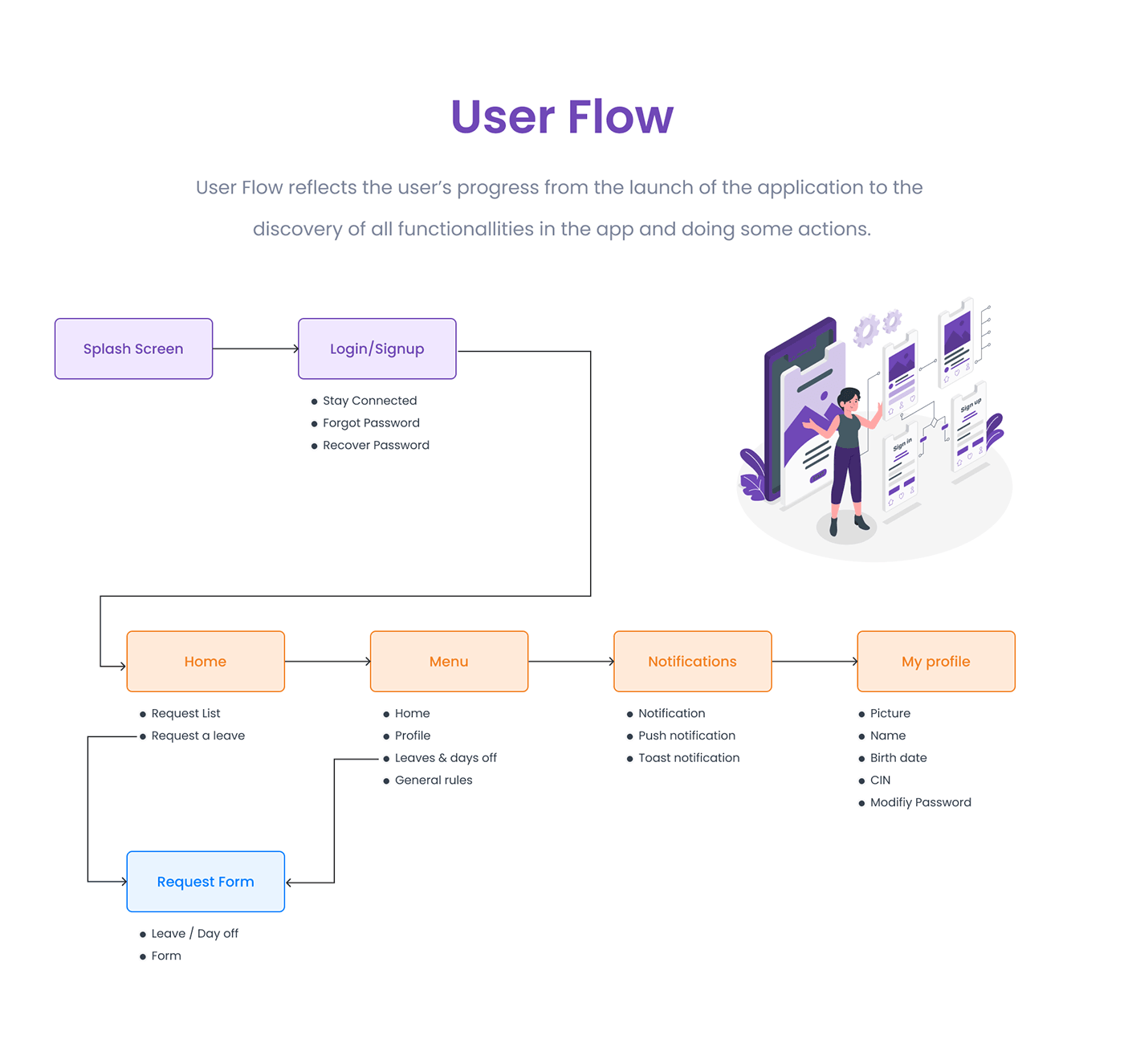 My Inspire | Leave Management App | UX/UI Case Study — case study page 5