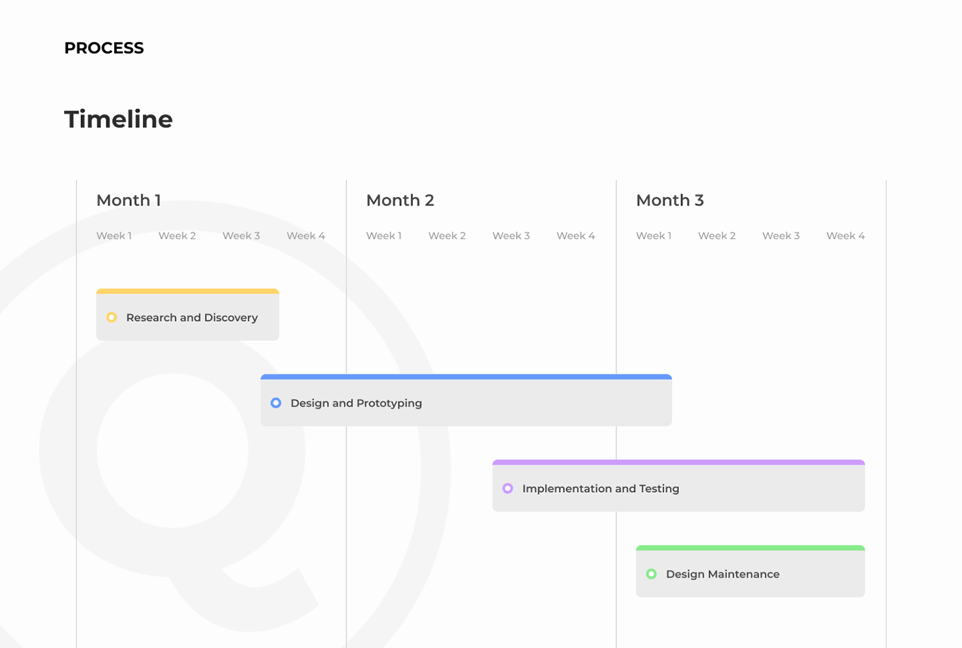 UX Case Study: Quicktext – SaaS Dashboard — case study page 2