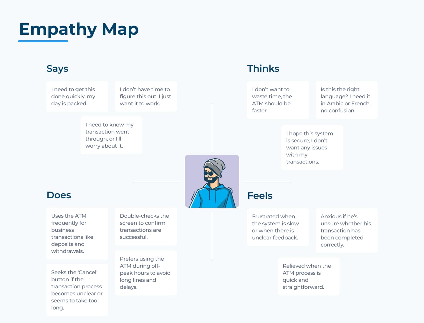 BTK ATM UX/UI Case Study - Gallery 19